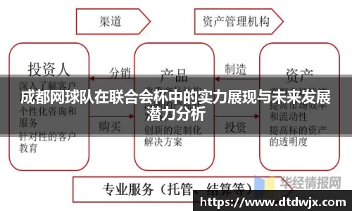 成都网球队在联合会杯中的实力展现与未来发展潜力分析